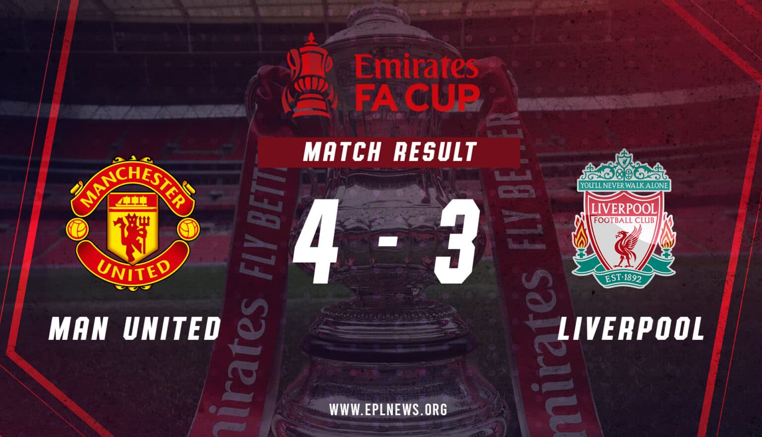 Zpráva Manchester United vs Liverpool FA Cup