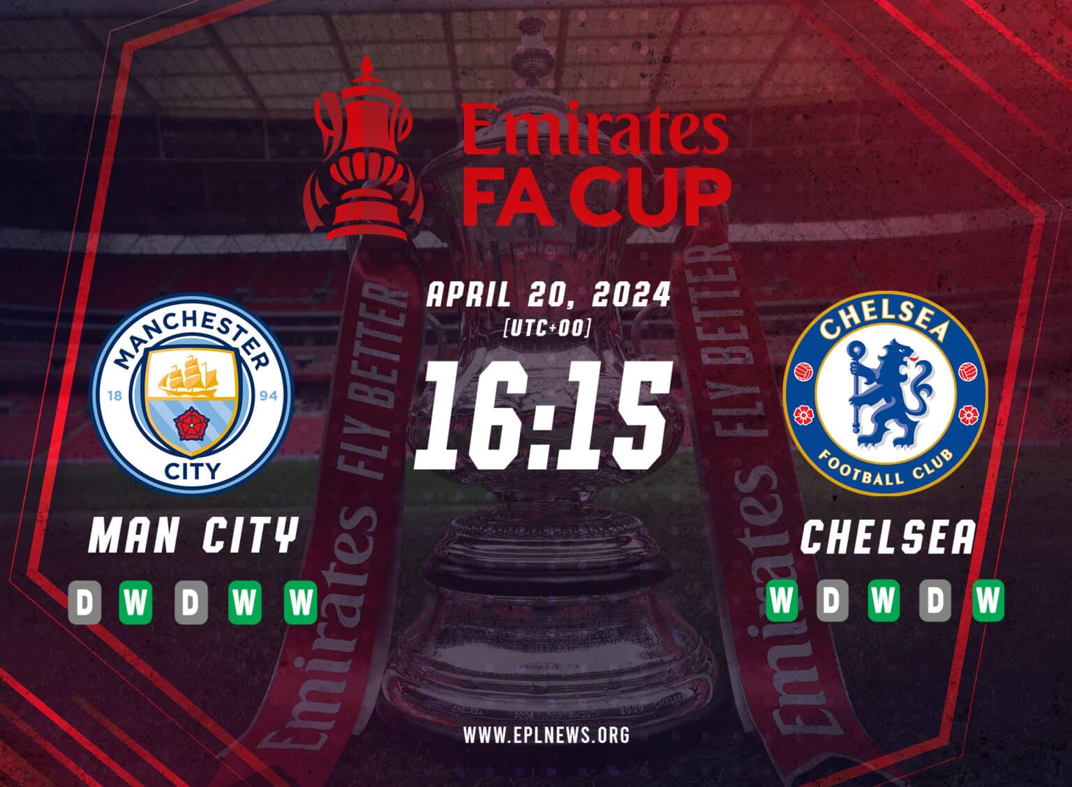 Ukázka FA Cupu Manchester City vs Chelsea