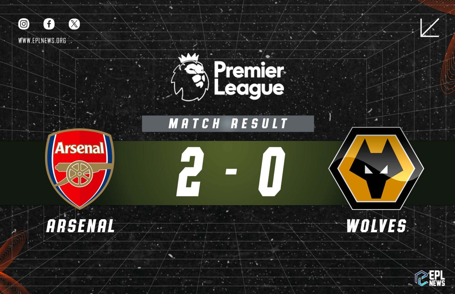 Zpráva Arsenal vs Wolves