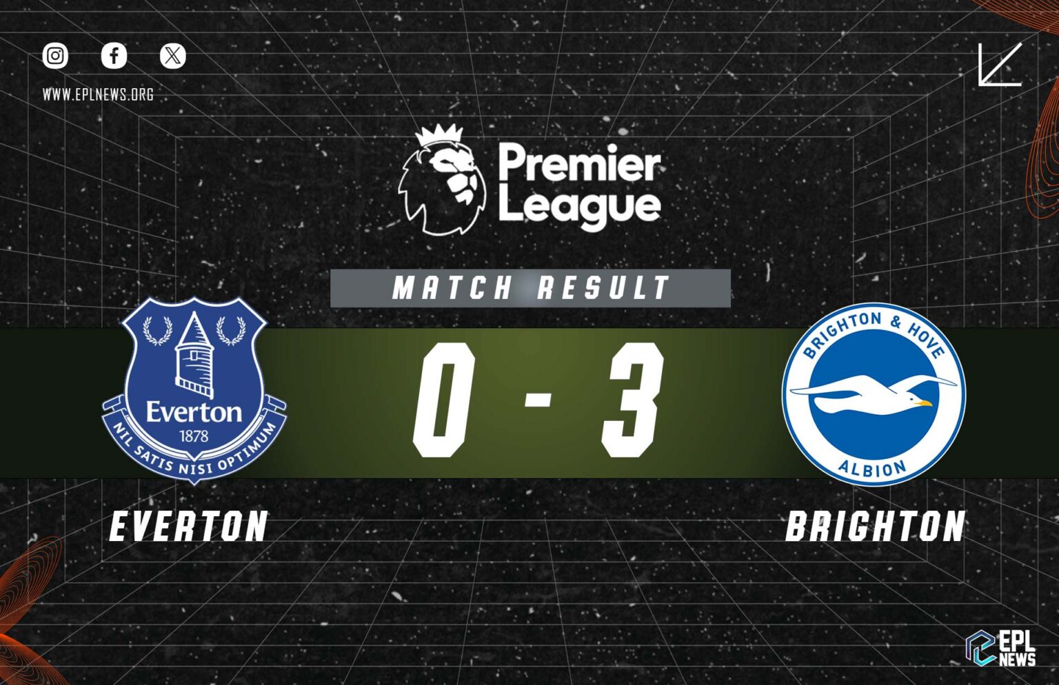 Zpráva Everton vs Brighton