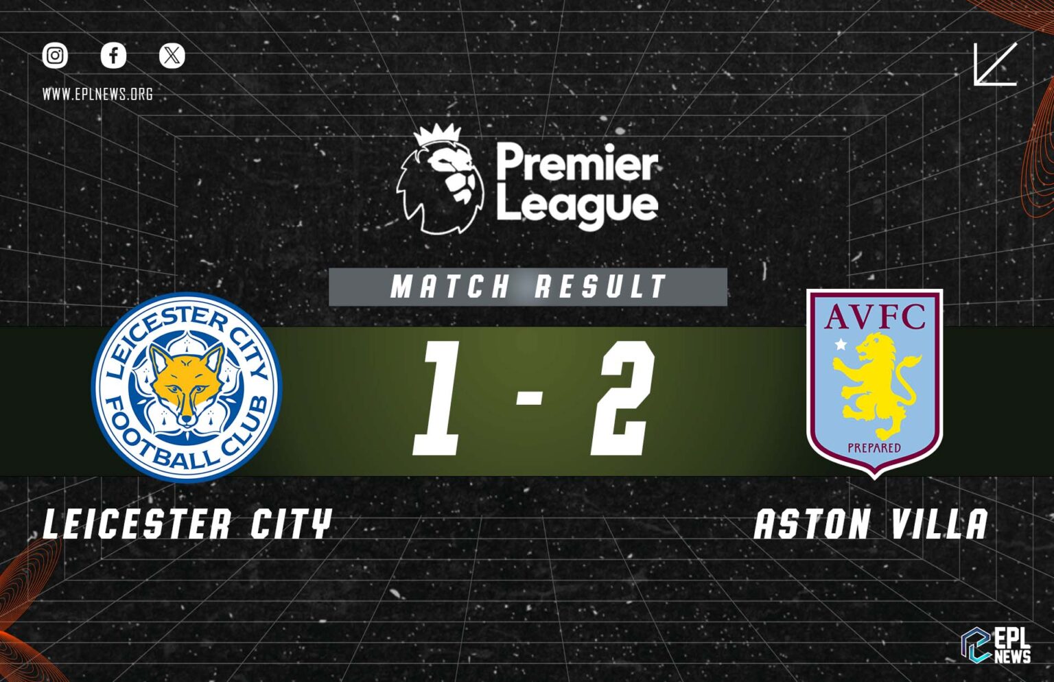 Leicester City vs Aston Villa 1-2 Zpráva