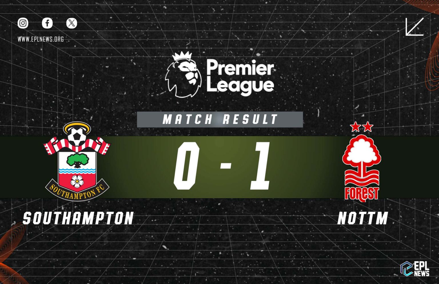 Zpráva Southampton vs Nottingham Forest