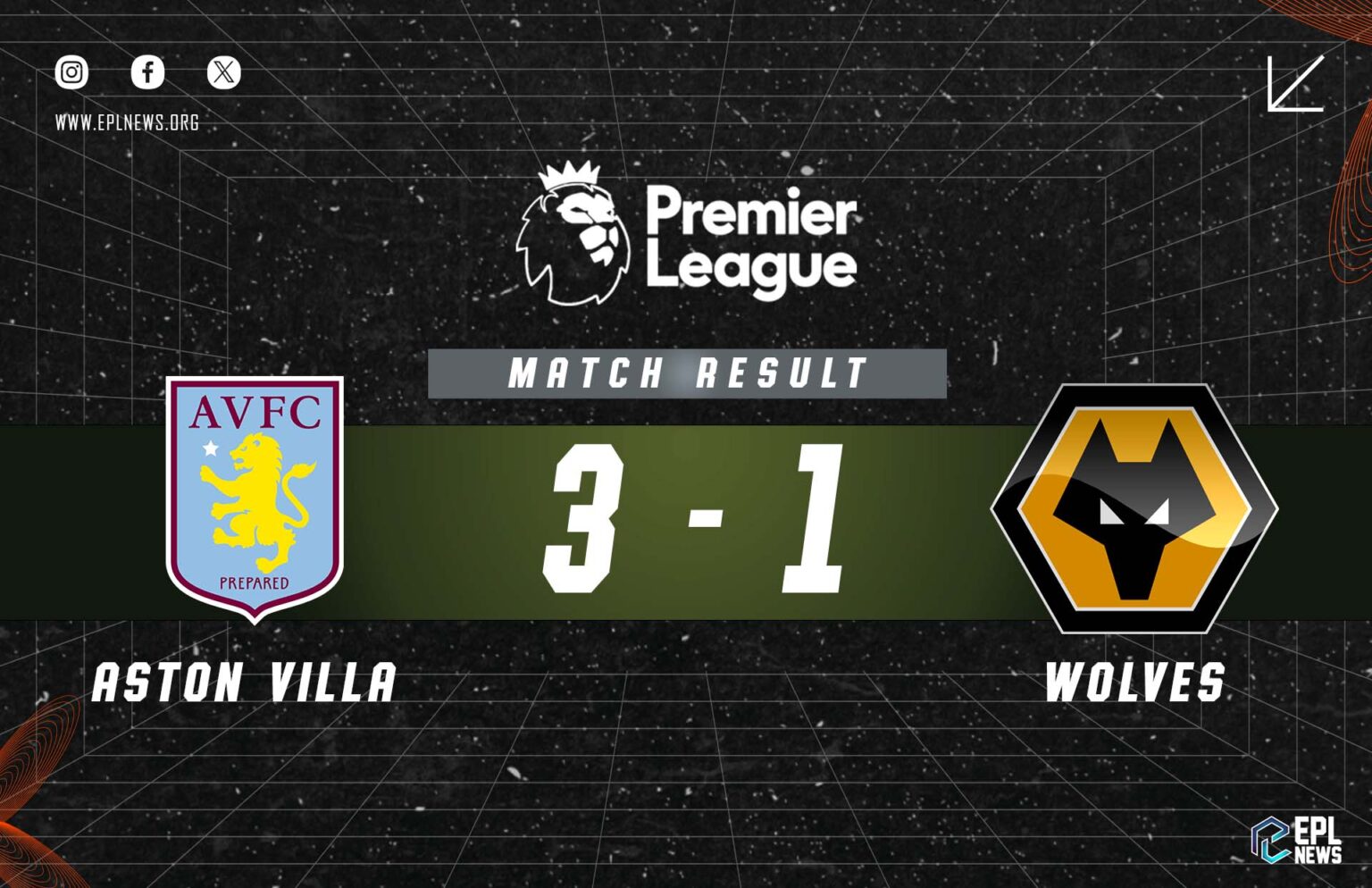 Zpráva Aston Villa vs Wolves