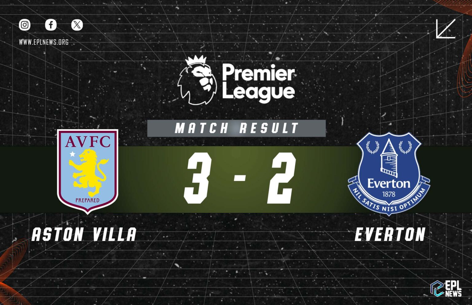 Zpráva Aston Villa vs Everton