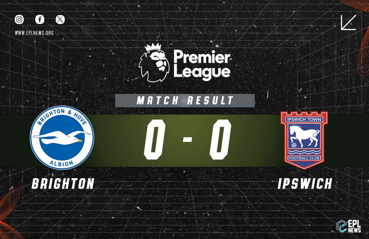 Zpráva Brightonu vs Ipswich 0-0