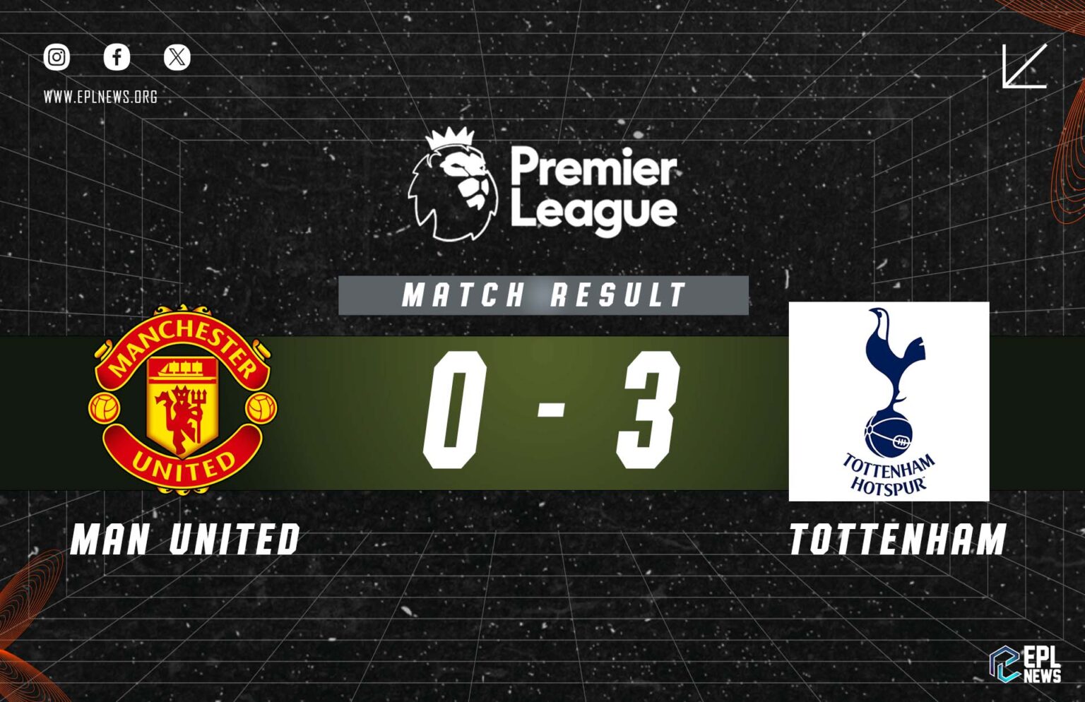 Manchester United vs Tottenham 0-3 Report