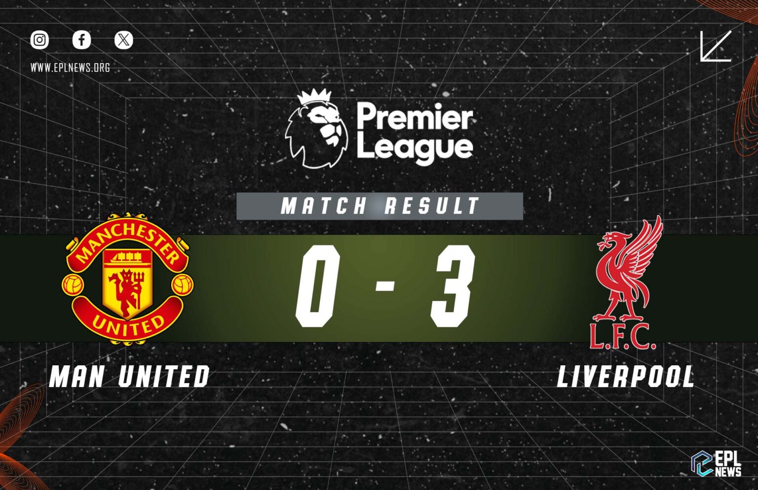 Zpráva Manchester United vs Liverpool 0-3