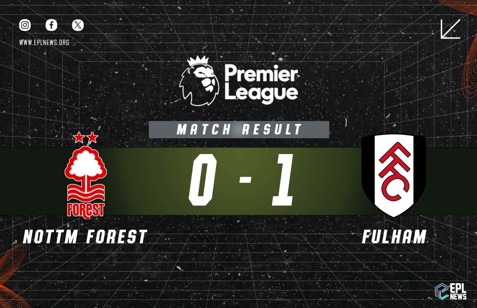 Nottingham Forest vs Fulham 0-1 Report