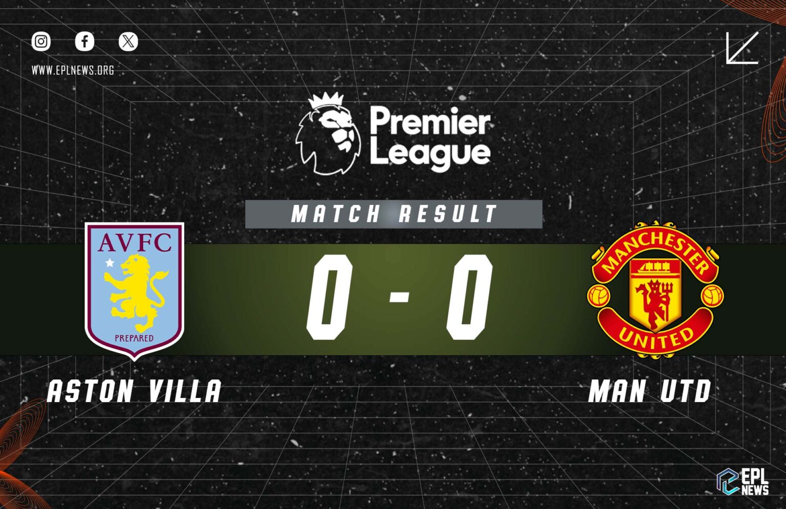 Aston Villa vs Manchester United 0-0 Zpráva